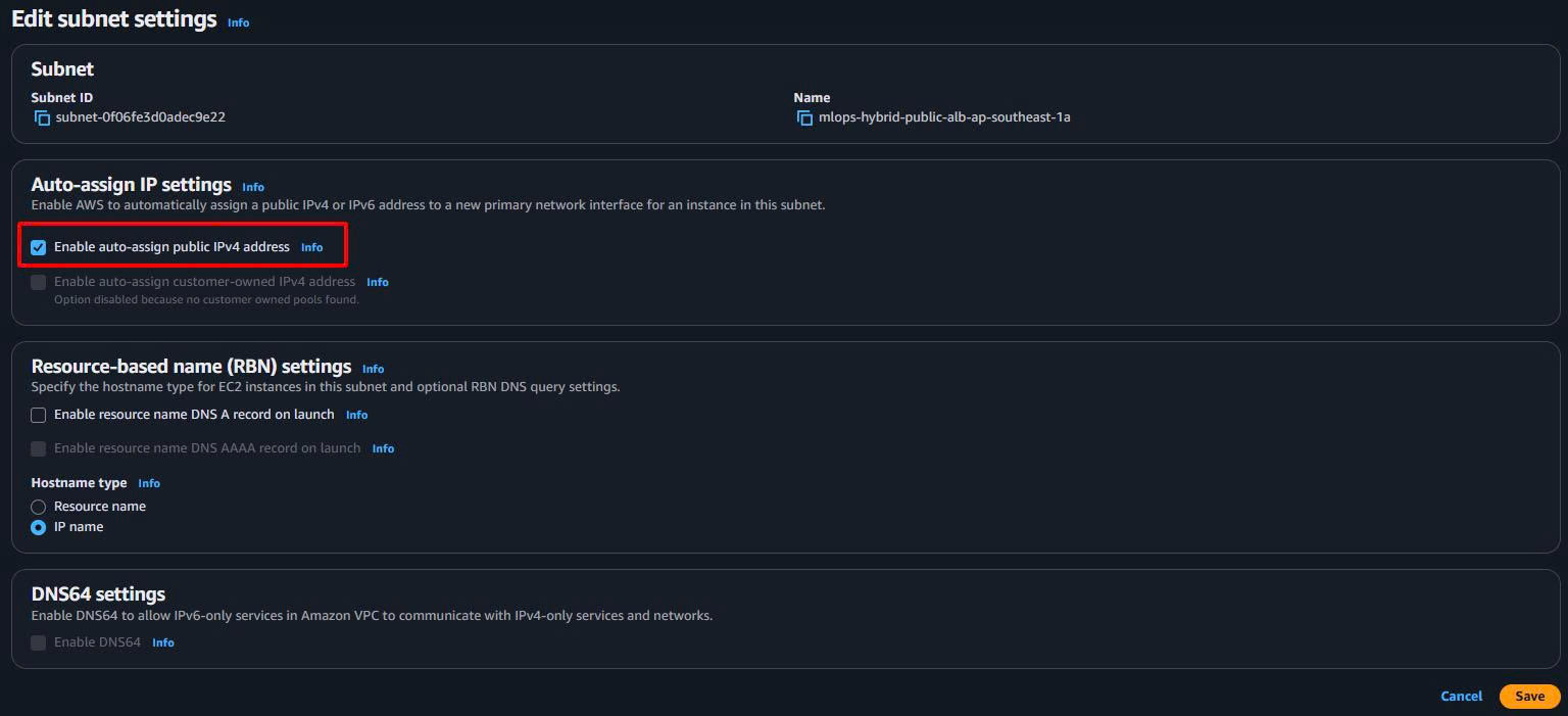 Auto-assign Public IP
