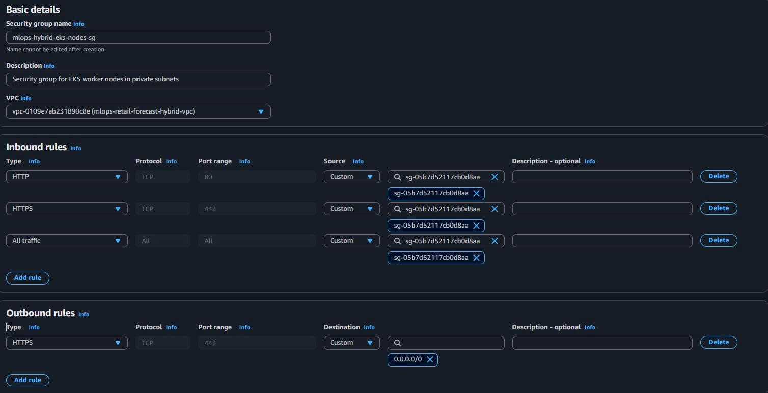 EKS Nodes Security Group