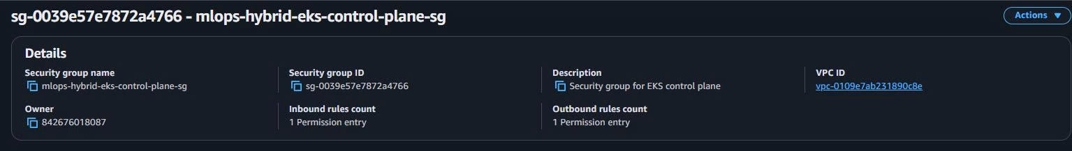 EKS Control Plane Security Group