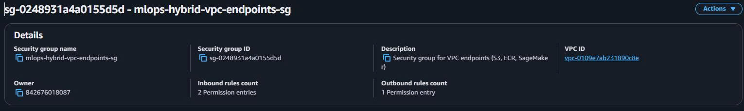 VPC Endpoints Inbound Rules
