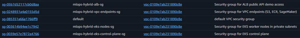 Security Groups Overview