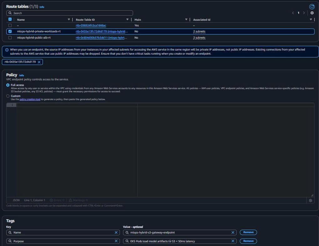 S3 Endpoint Configuration
