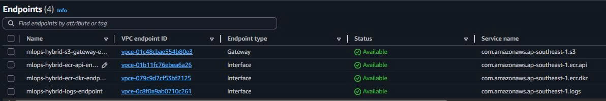VPC Endpoints Overview