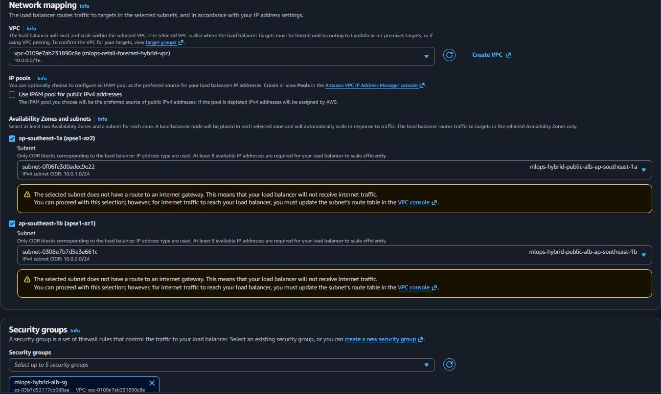 ALB Network Configuration