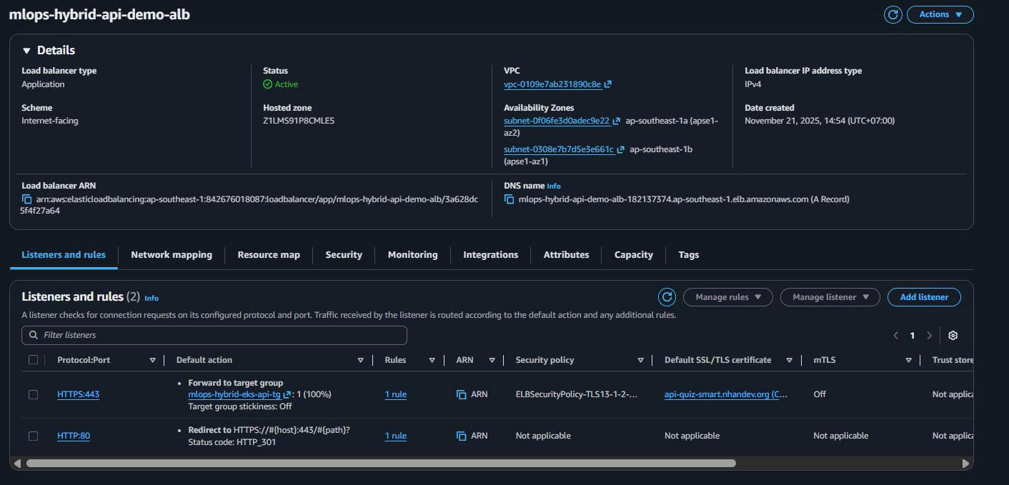 ALB Creation Complete