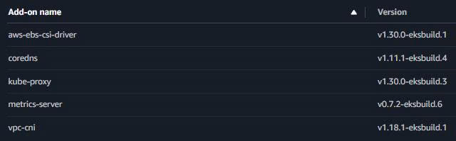 Add-ons Configuration