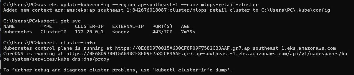 kubeconfig Verification