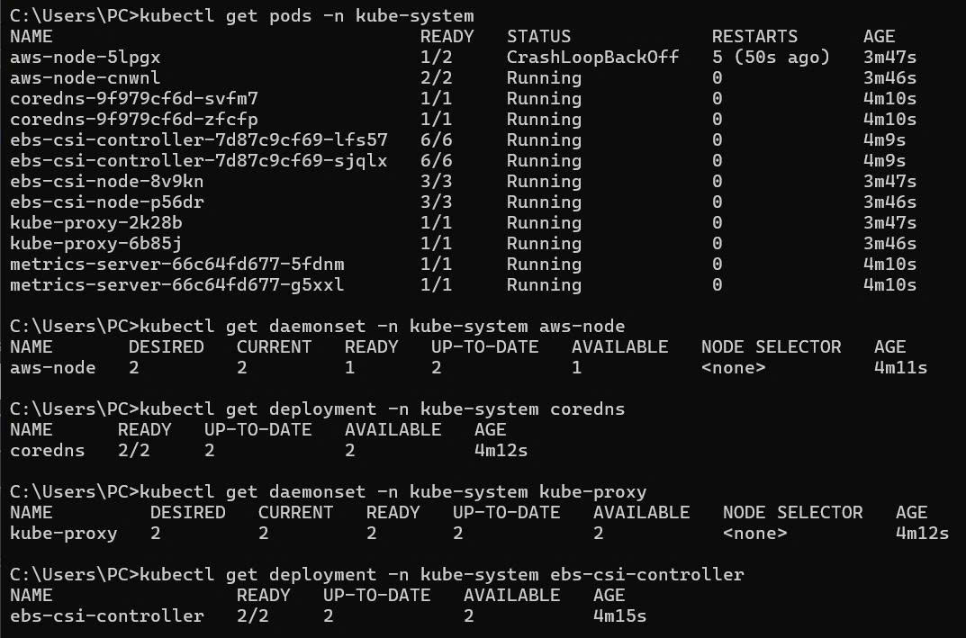 Add-ons Status Verification
