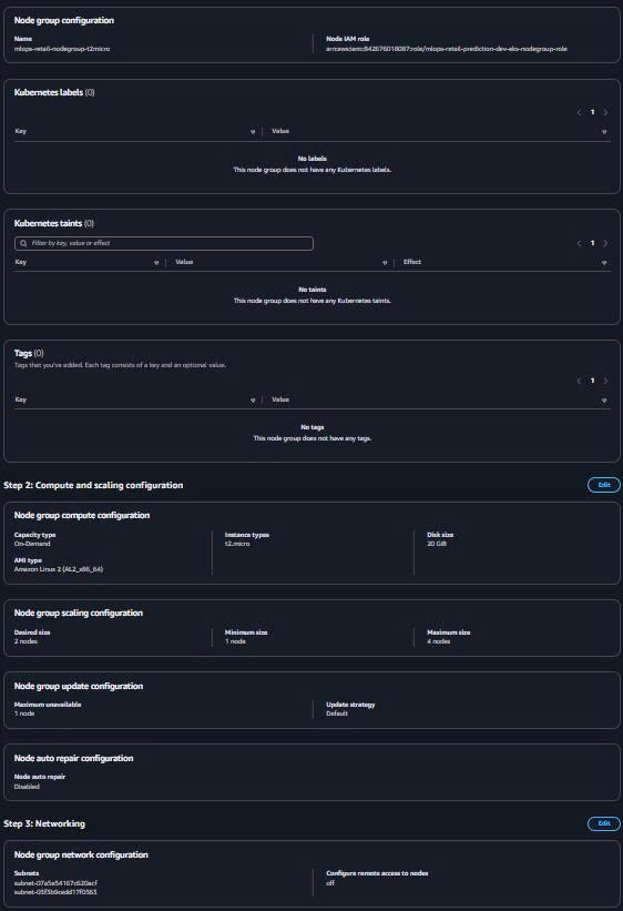 Node Group Console Configuration