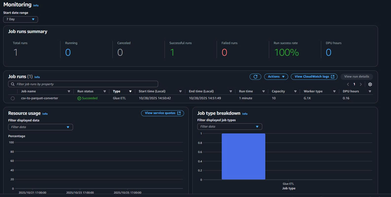 Placeholder - Glue Target