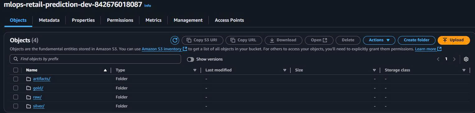 Placeholder - Create folders