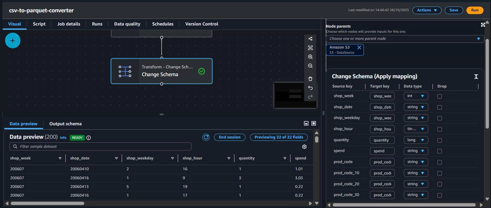 Placeholder - Transform schema