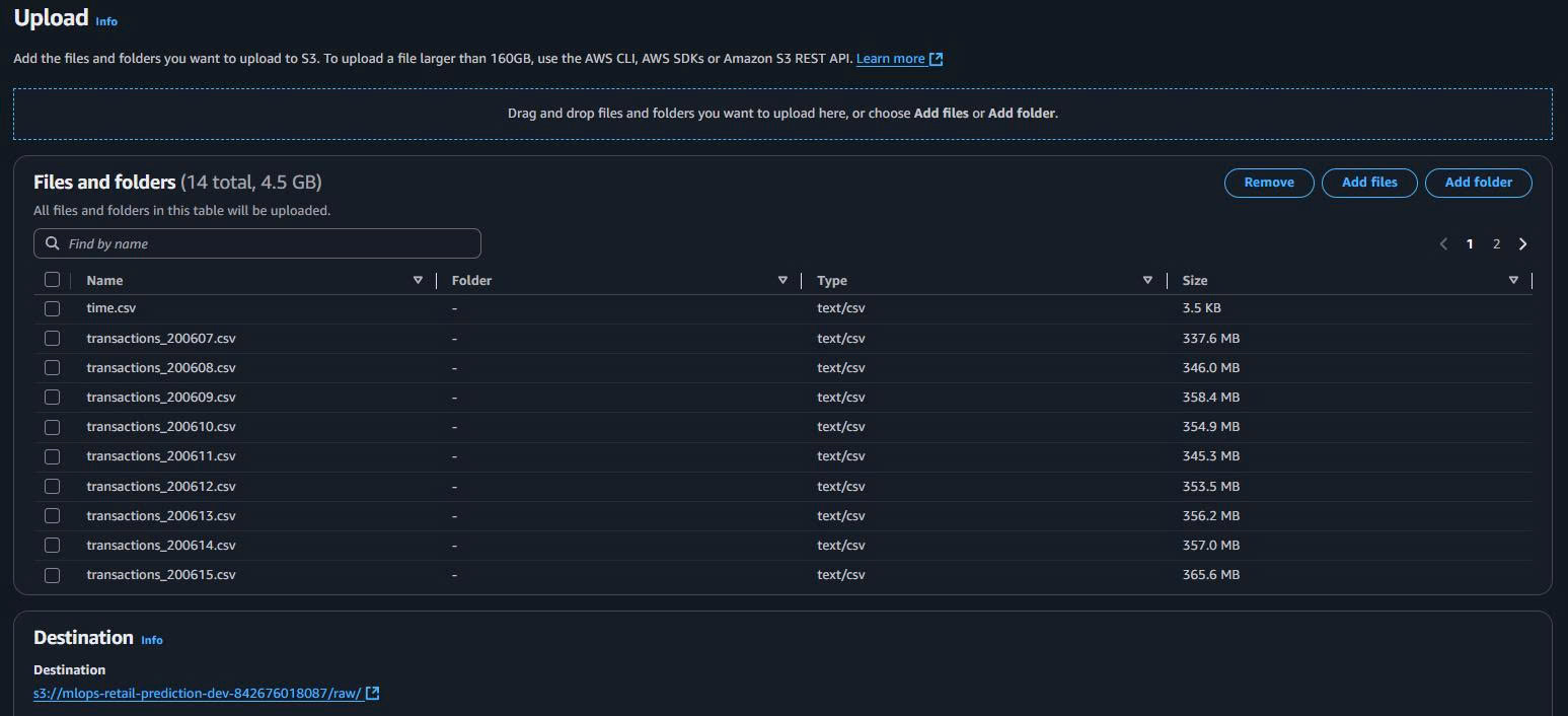 Placeholder - Upload CSV